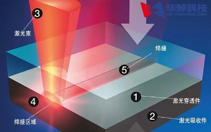 走在醫療器械產業升級前沿，塑料激光焊接助力推進升級