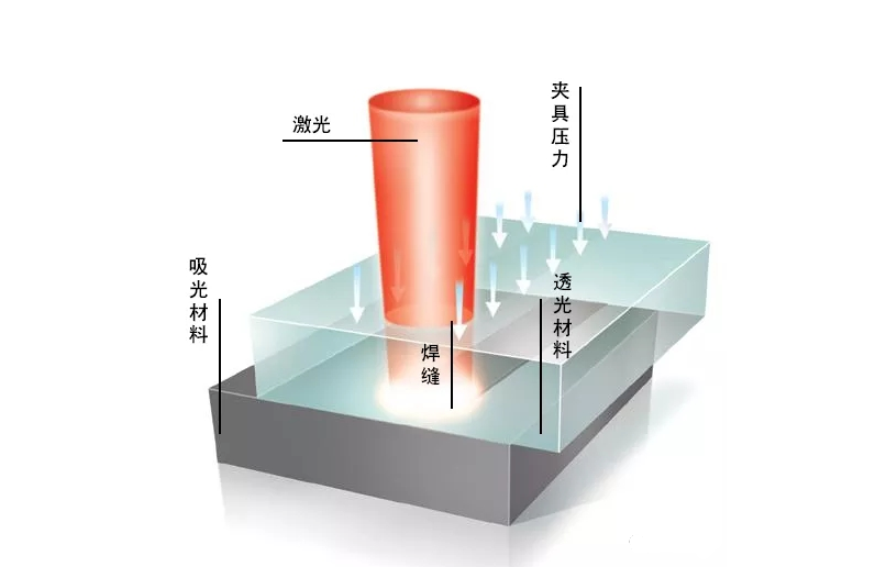 1712884931.png 焊接原理.png