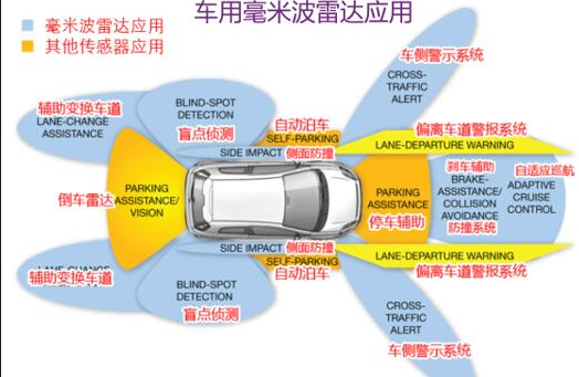 毫米波雷達1.png